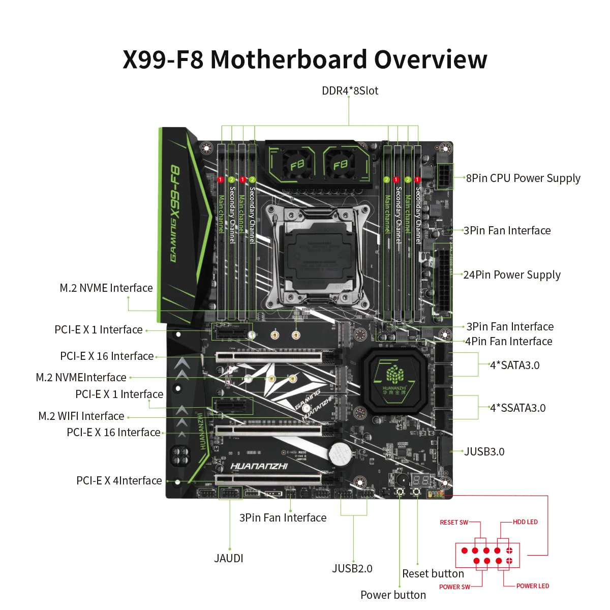 HUANANZHI X99 F8 LGA 2011-3 XEON základní Desky X99 s procesory Intel E5 2680 V3 s 4*16G DDR4 RECC paměti combo kit sada NVME SATA Obrázek 4