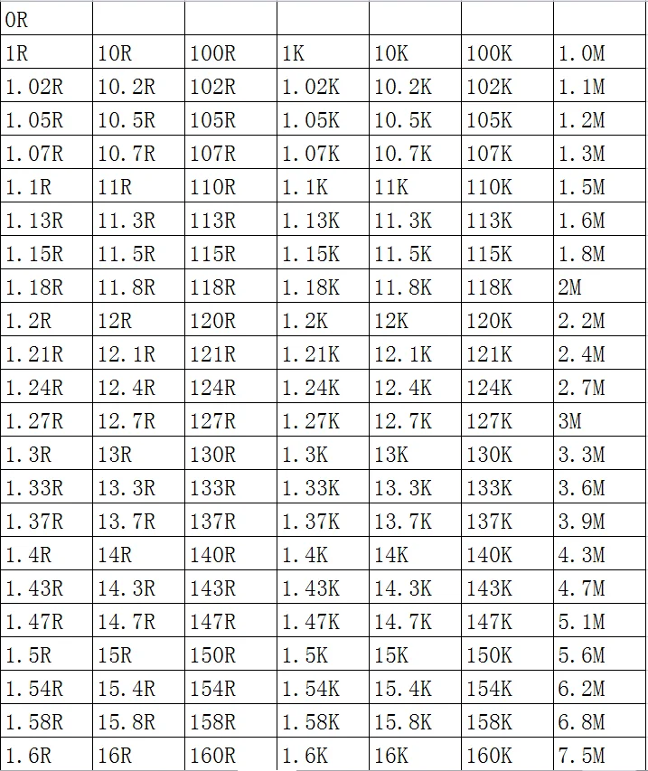 SMD Rezistor 0201 1% 10K 10.2 K 10.5 K 10.7 K 11K 11.3 K 11.5 K 100KS/lot čipové rezistory 1/20W 0,6 mm*0,3 mm Obrázek 4