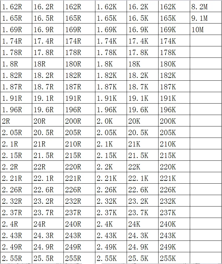 SMD Rezistor 0201 1% 10K 10.2 K 10.5 K 10.7 K 11K 11.3 K 11.5 K 100KS/lot čipové rezistory 1/20W 0,6 mm*0,3 mm Obrázek 5